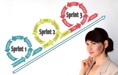 Planifier le sprint : une réunion complexe