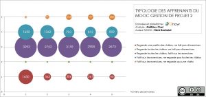 typologie-apprenants-mooc-gdp-unow